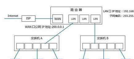 局域网ip 局域网主机的ip地址范围