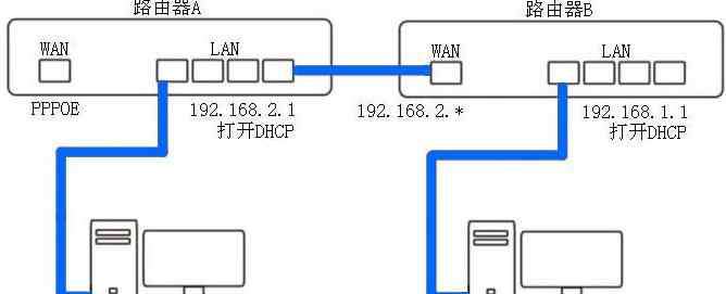 路由器信号差怎么解决 如何解决两个无线路由器信号干扰的问题