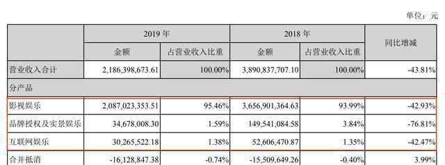 王中军豪宅 王中军2.2亿甩卖香港豪宅，华谊有多缺钱？