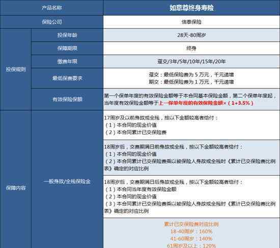 梧桐树保险网 梧桐树保险网重磅上线-信泰如意尊：覆盖教育、养老、资产传承等