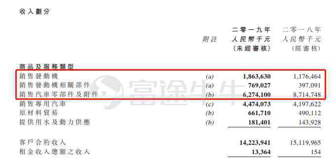 五菱股票 五菱汽车盘中飙涨一倍，稳了？此五菱非彼五菱