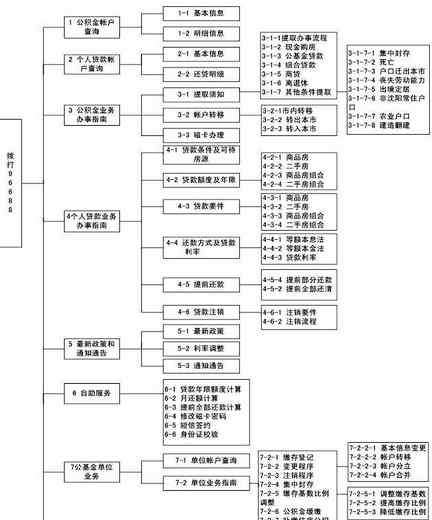 沈阳公积金电话 沈阳市住房公积金电话咨询服务