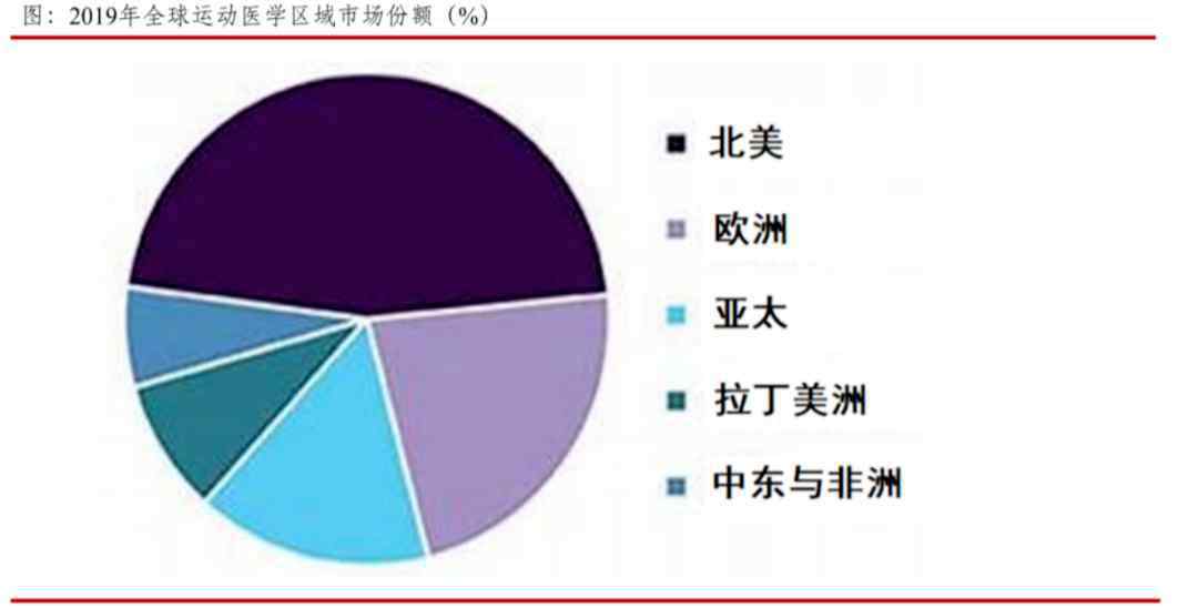 601858 百亿美元运动医学市场，春立医疗等本土企业迎来契机？