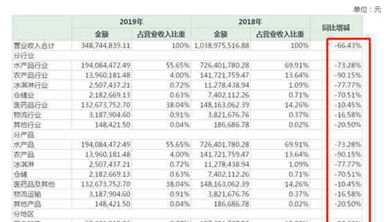 st天宝 又一股凉凉！*ST天宝正式触及“面值退市” 2万股东被“埋”