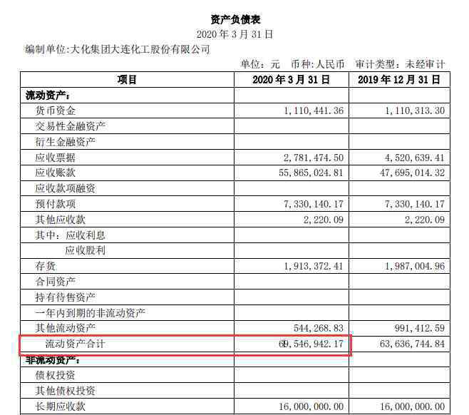 大化b股 股价暴跌96%，*ST大化B成第二只面值退市B股！半年停产135天，流动负债超7亿元