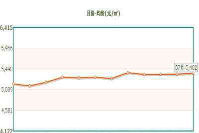 山东威海房价 2013年威海房价走势如何？威海房价还会涨吗？