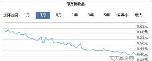 余额宝年收益 余额宝等收益率已不如1年期存款，规模却变大了