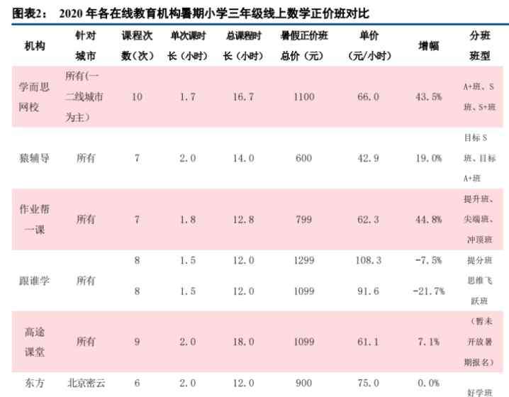 在线教育概念股 每天新增140家！在线教育行业加速成长 盈利拐点有望到来