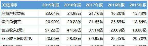 片仔癀价格 “药中茅台”片仔癀真能撑得起60多倍PE？会否是下一个东阿阿胶？