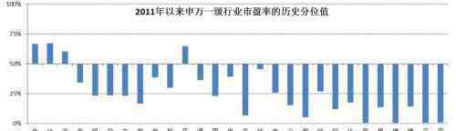 003095基金净值查询 中欧基金：葛兰的中欧医疗健康A003095涨了这么多？