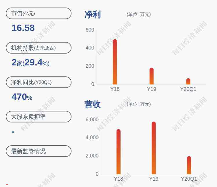 st宏盛 增持！ST宏盛：董监高计划出资不低于1000万元增持公司股份