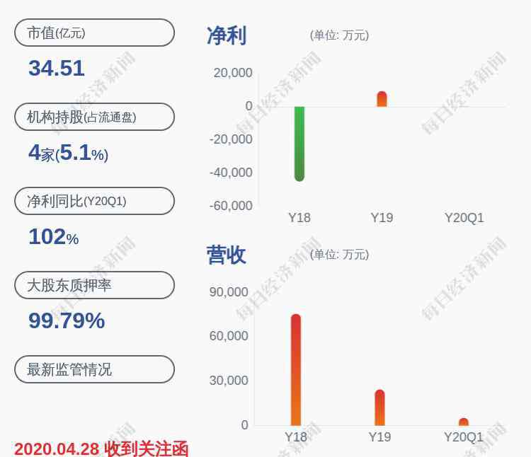 st新海 好消息！*ST新海：2019年净利润扭亏为盈