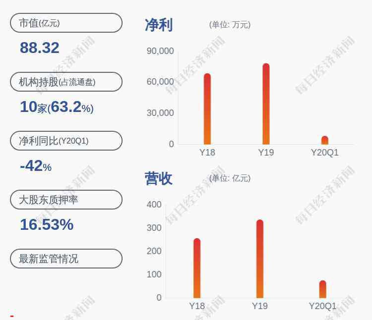 重药控股 重药控股：职工监事吴洪伟和刘宗前辞任