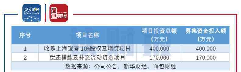 idc概念股 世纪华通重金加码IDC 市场为何不买账？