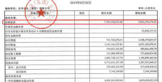 宜华集团 潮汕“资本教父”陷危局：宜华集团债券再违约 旗下两公司亏超17亿