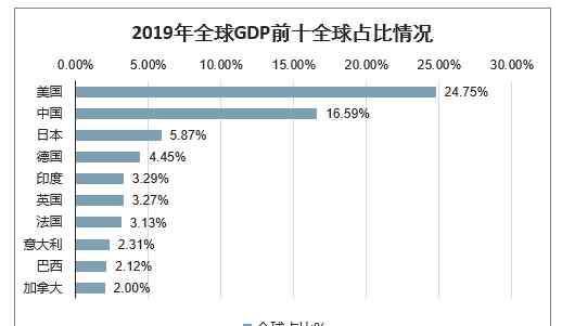 国际地位 专家：人民币地位和中国经济实力不匹配 全球交易使用率不到2％