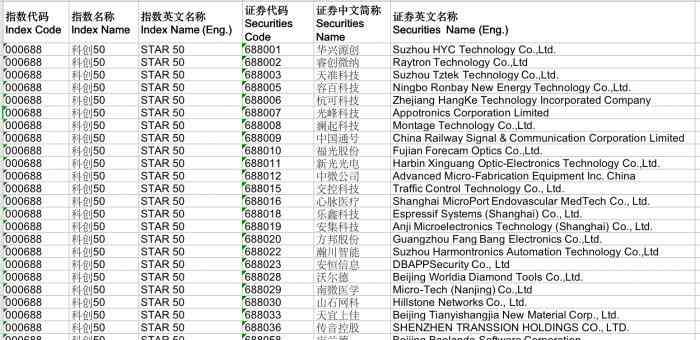 科创板指数 科创板首条指数终于来了！科创板50成份指数行情将于7月23日正式发布