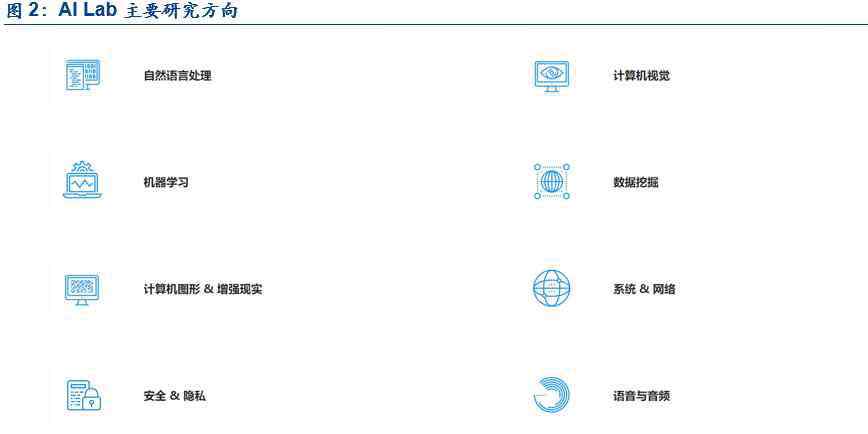 同立传播 字节跳动深度研究：时来天地皆同力，5G+AI全无敌