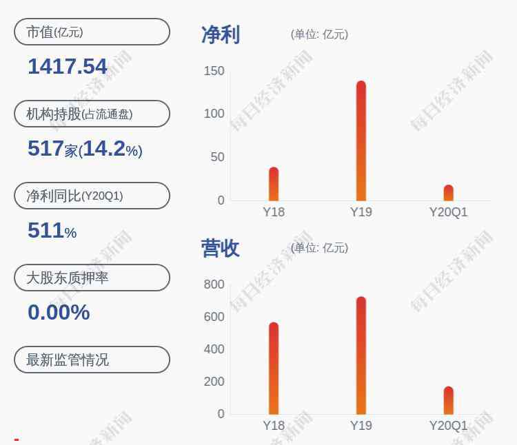 温鹏程 温氏股份：实际控制人温鹏程质押约2210万股