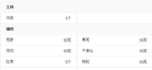 当归炖鸡的做法 当归炖鸡汤怎么做美味又营养