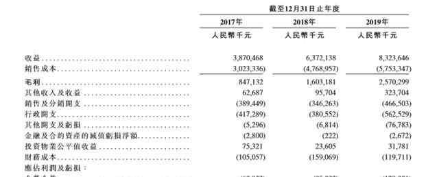 实地地产 在多笔巨额债务偿付压力下 实地地产赴港IPO欲融资解困