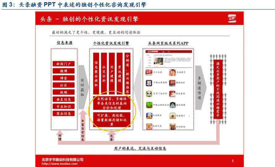 同立传播 字节跳动深度研究：时来天地皆同力，5G+AI全无敌