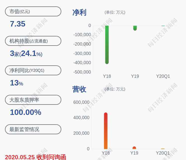 st秋林 *ST秋林：公司涉嫌信息披露违法违规，证监会调查尚在进行中