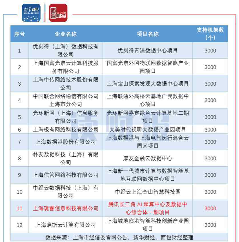 idc概念股 世纪华通重金加码IDC 市场为何不买账？