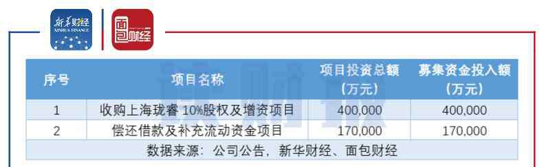 idc概念股 世纪华通重金加码IDC 市场为何不买账？