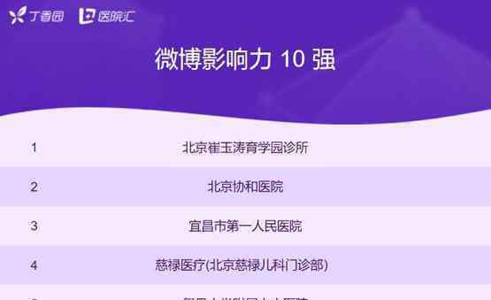 育学园 北京崔玉涛育学园诊所荣登丁香园2019中国医疗品牌传播百强榜