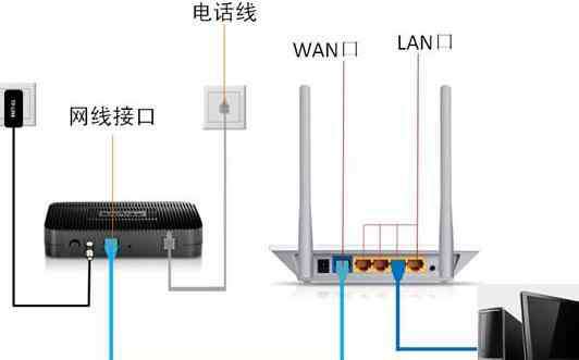 台式电脑怎么连接无线网络 台式电脑怎么样设置无线网络