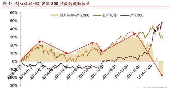 招商策略会 招商策略：2014年会重现吗 大切换会发生吗？