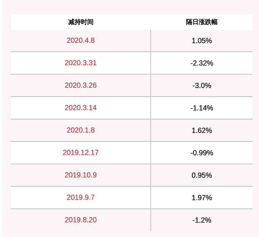 誉衡药业股票 誉衡药业：控股股东及一致行动人被动减持约6599万股