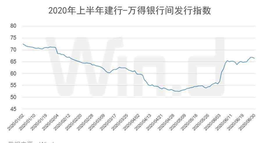 nafmii 逆市新高！2020上半年债券承销榜登场