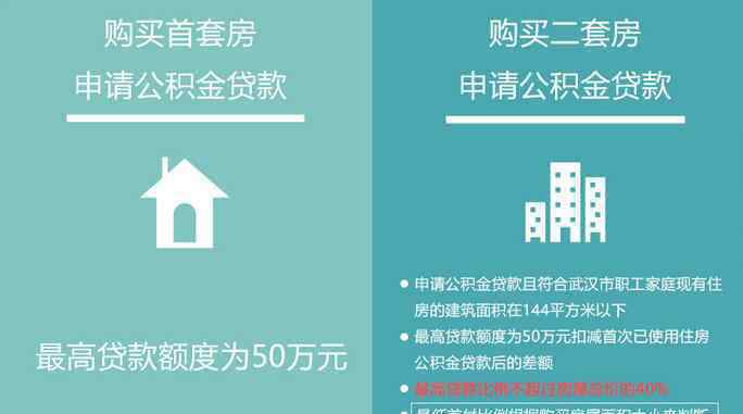 武汉公积金贷款额度 2017武汉公积金贷款额度、首付比例详解