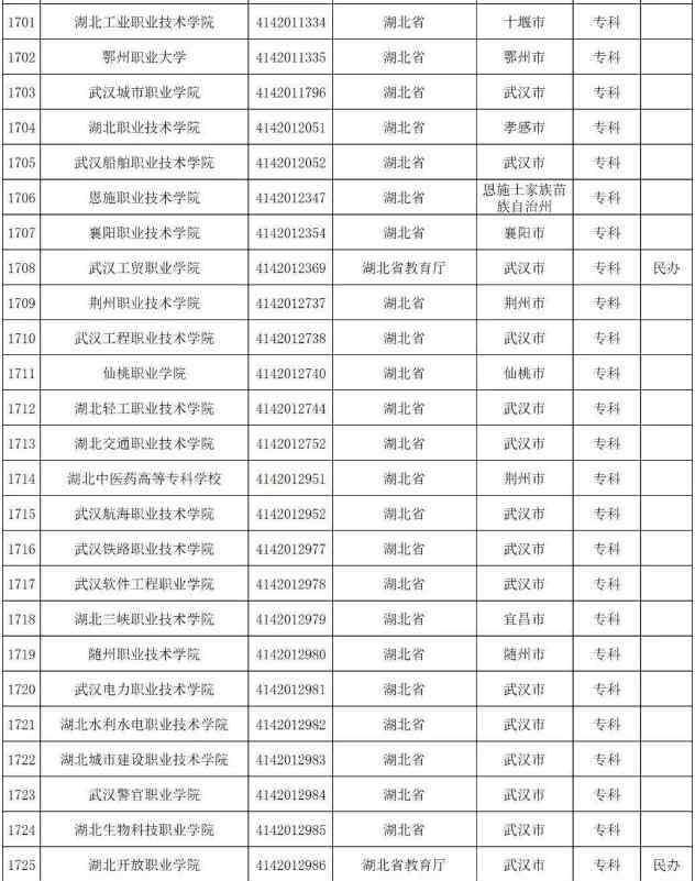 湖北高职高专分数线 武汉高职高专学校有哪些及分数线