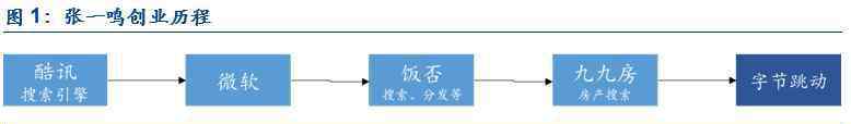 同立传播 字节跳动深度研究：时来天地皆同力，5G+AI全无敌