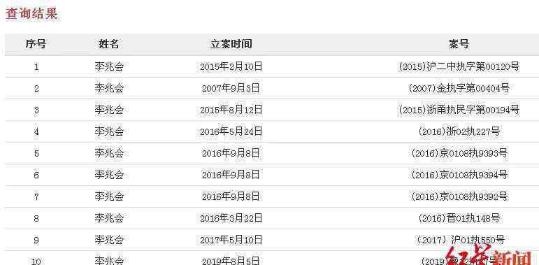 山西海鑫集团 27岁百亿身家39岁败光，山西最年轻首富成失信被执行人