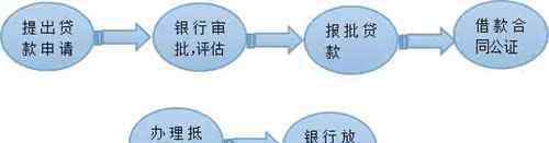 个人房产抵押贷款流程 个人房屋抵押贷款流程怎么走 房屋抵押贷款能贷多少