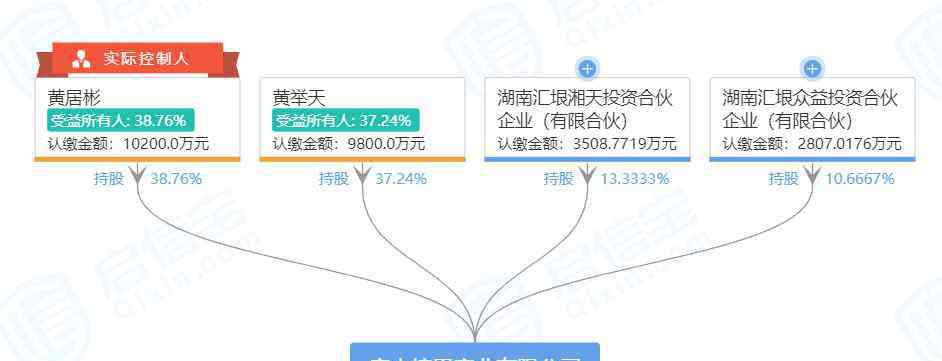 浔兴集团 涉嫌刑事犯罪 揭秘浔兴股份实控人10亿撬动100亿之谜