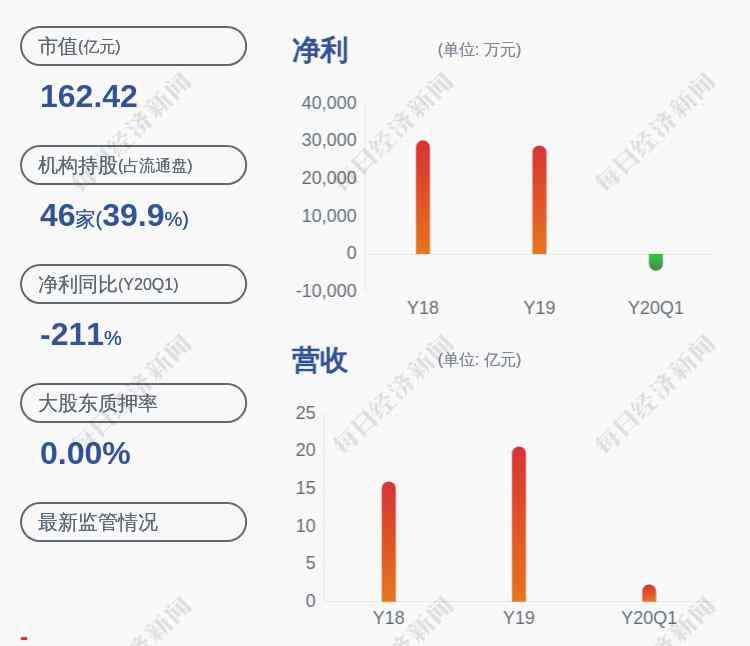 美亚股份 美亚柏科：公司部分高管减持计划完成，共计减持约2.03万股