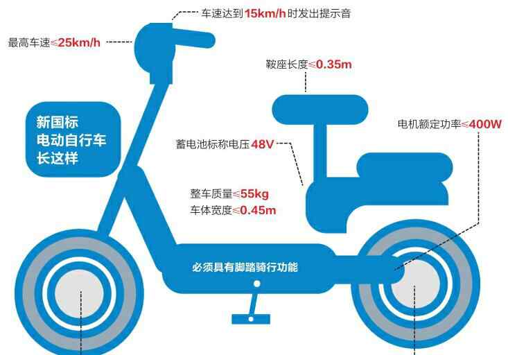 咋样 电动车挂牌倒计时 济南准备咋样了