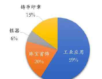 冰封的王座 白银：冰封王座，强势回归