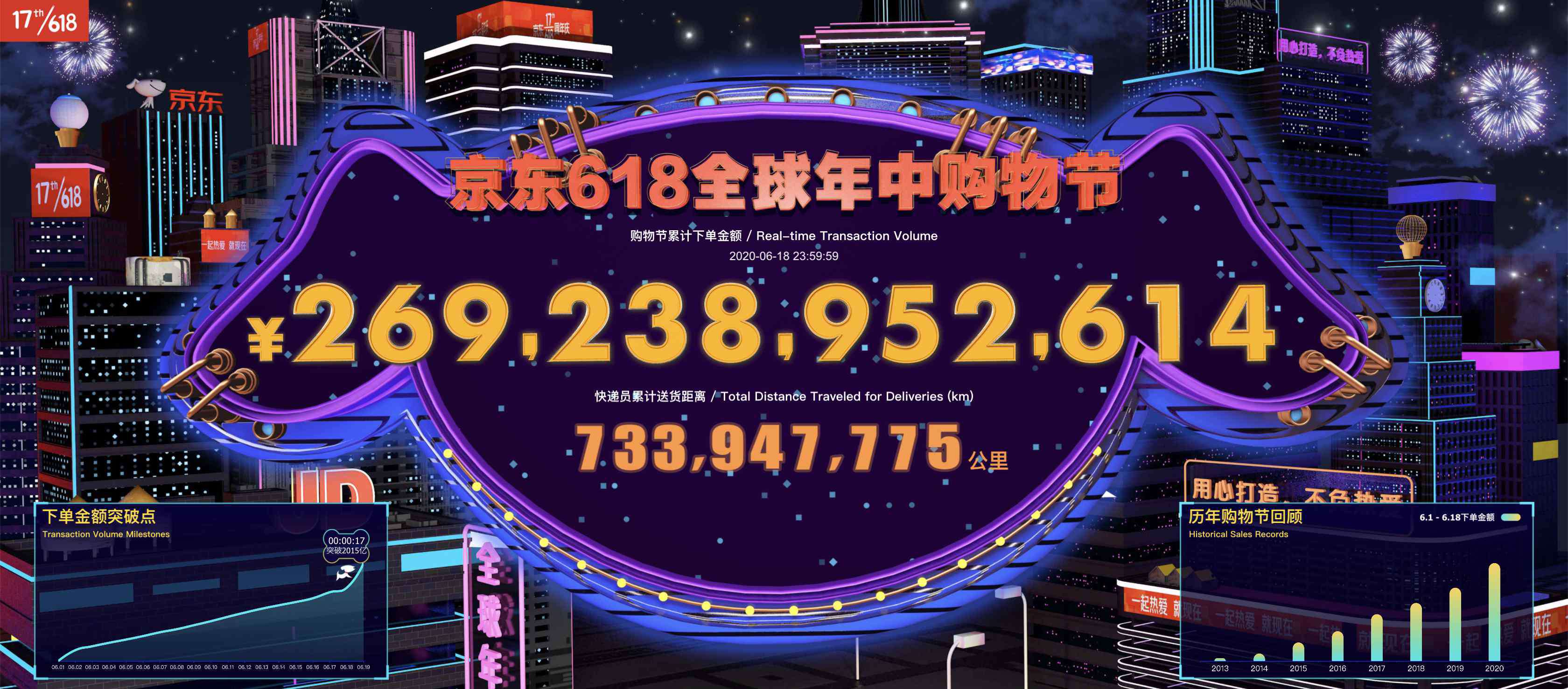 全明星战役吧 累计成交破万亿 618最全战绩盘点：新晋巨头“鸣枪开战”  三大赛道全面交锋