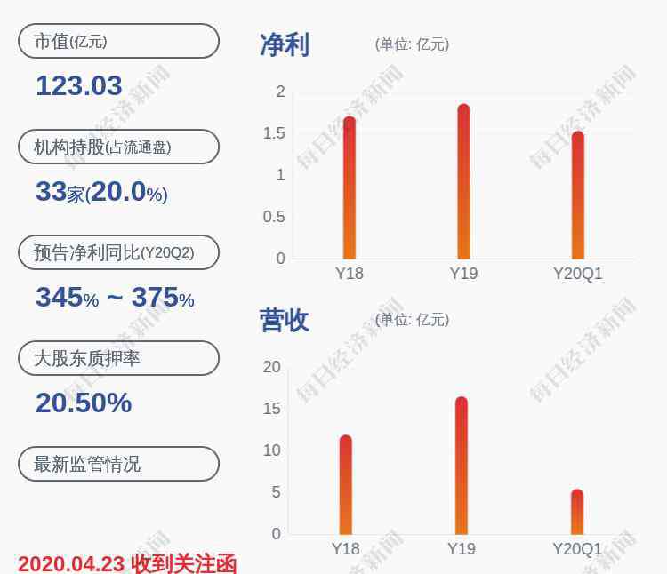 口罩机概念股 口罩机概念股拓斯达：上半年净利润预增344.69%~374.69%