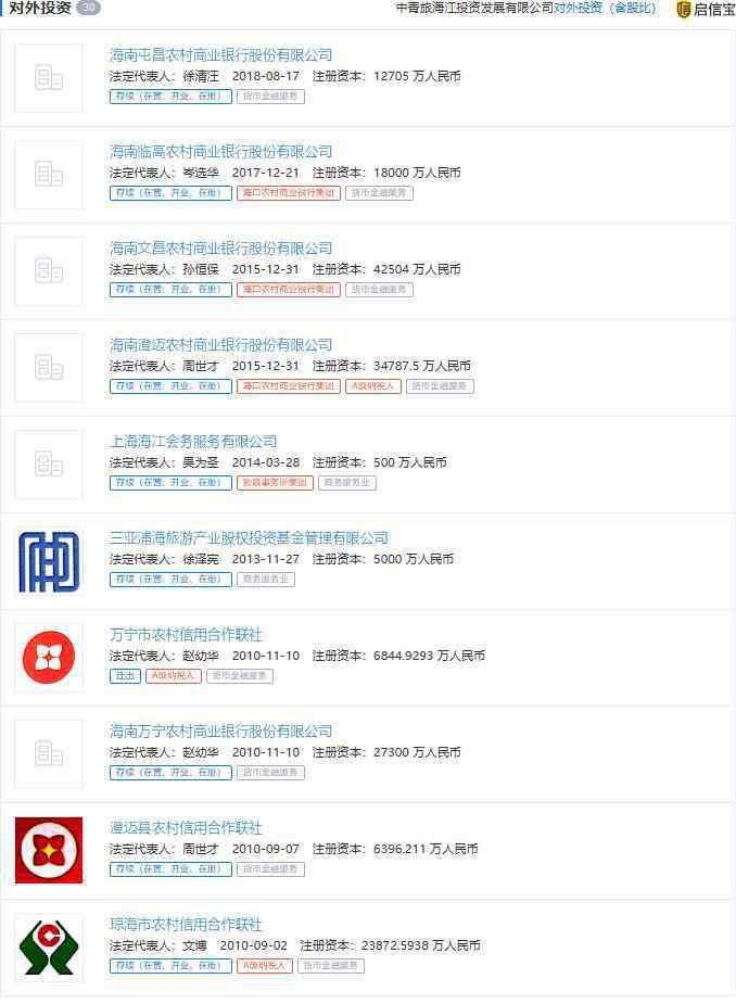 辽宁宝华实业集团 银保监会点名38家违规股东 参股了这6家银行、2家保险