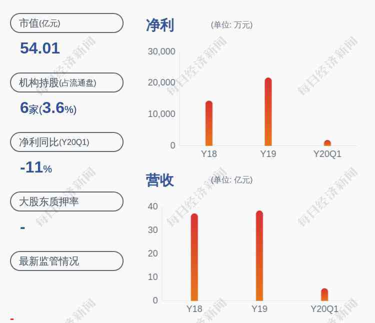 德联集团 换人！德联集团：公司副总经理、董事会秘书刘公直辞职