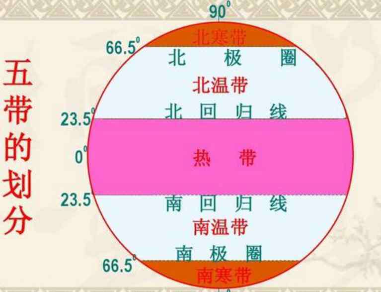 高中地理必修二知识点 人教版高一地理必修二常考知识点汇总