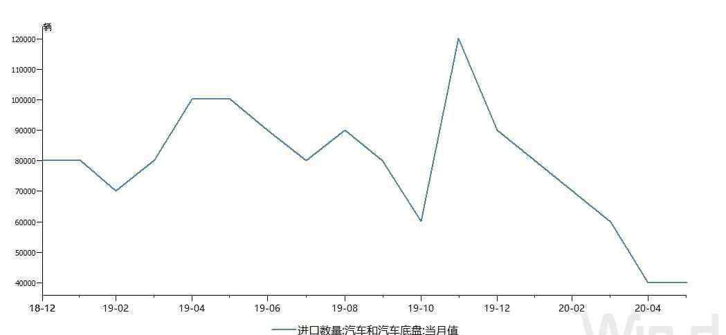 汽车出口许可证 二手车出口许可证管理改一批一证，跨境电商设零售进口退货中心仓……新一批自贸区改革试点经验将推开