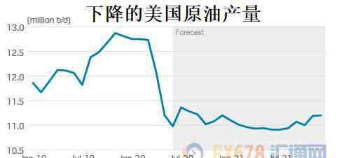 汽油价格走势 汽油跌不下来，原油涨不起来，油价走势看什么？